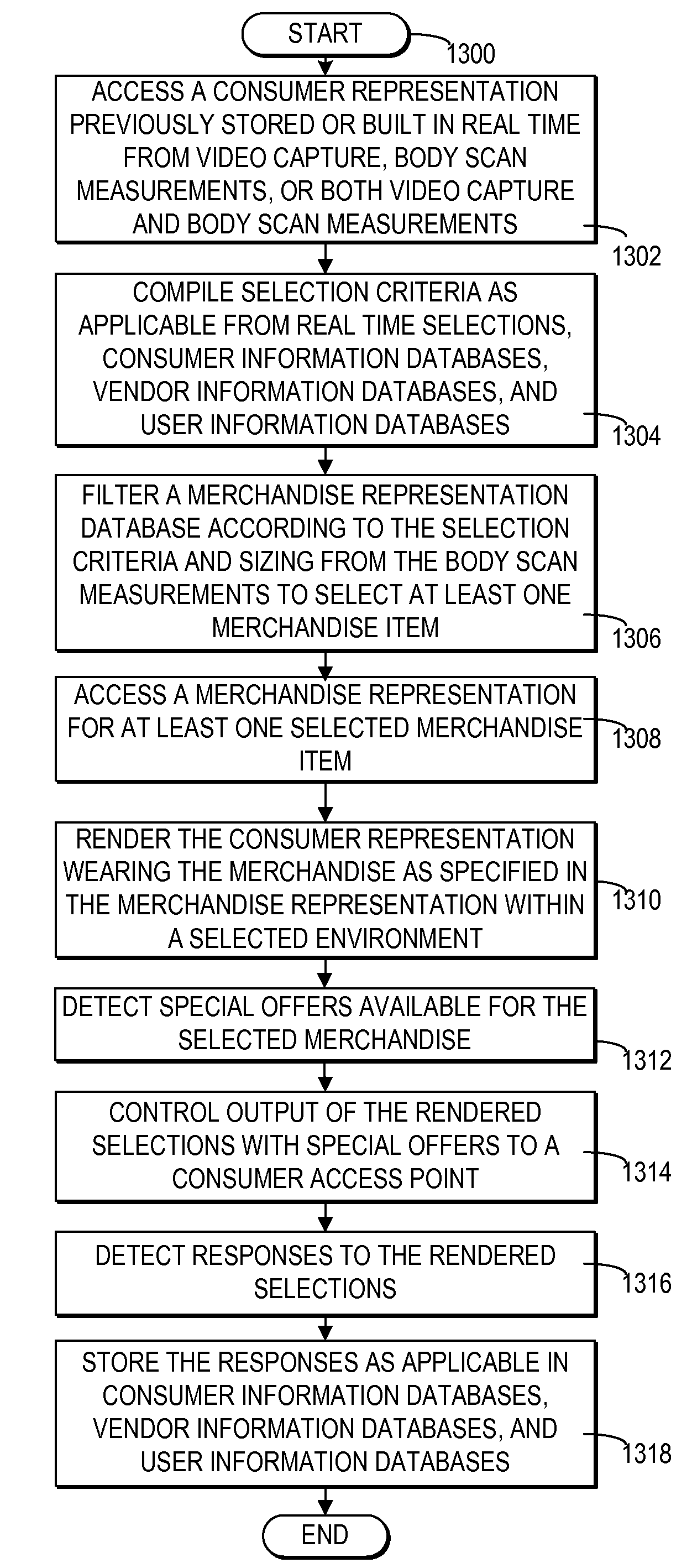 Consumer representation rendering with selected merchandise