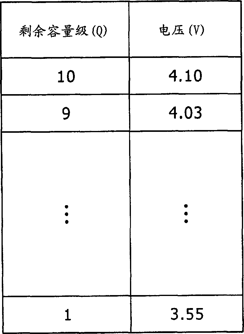 Battery remaining power calculating method, battery remaining power calculating device, and battery remaining power calculating program