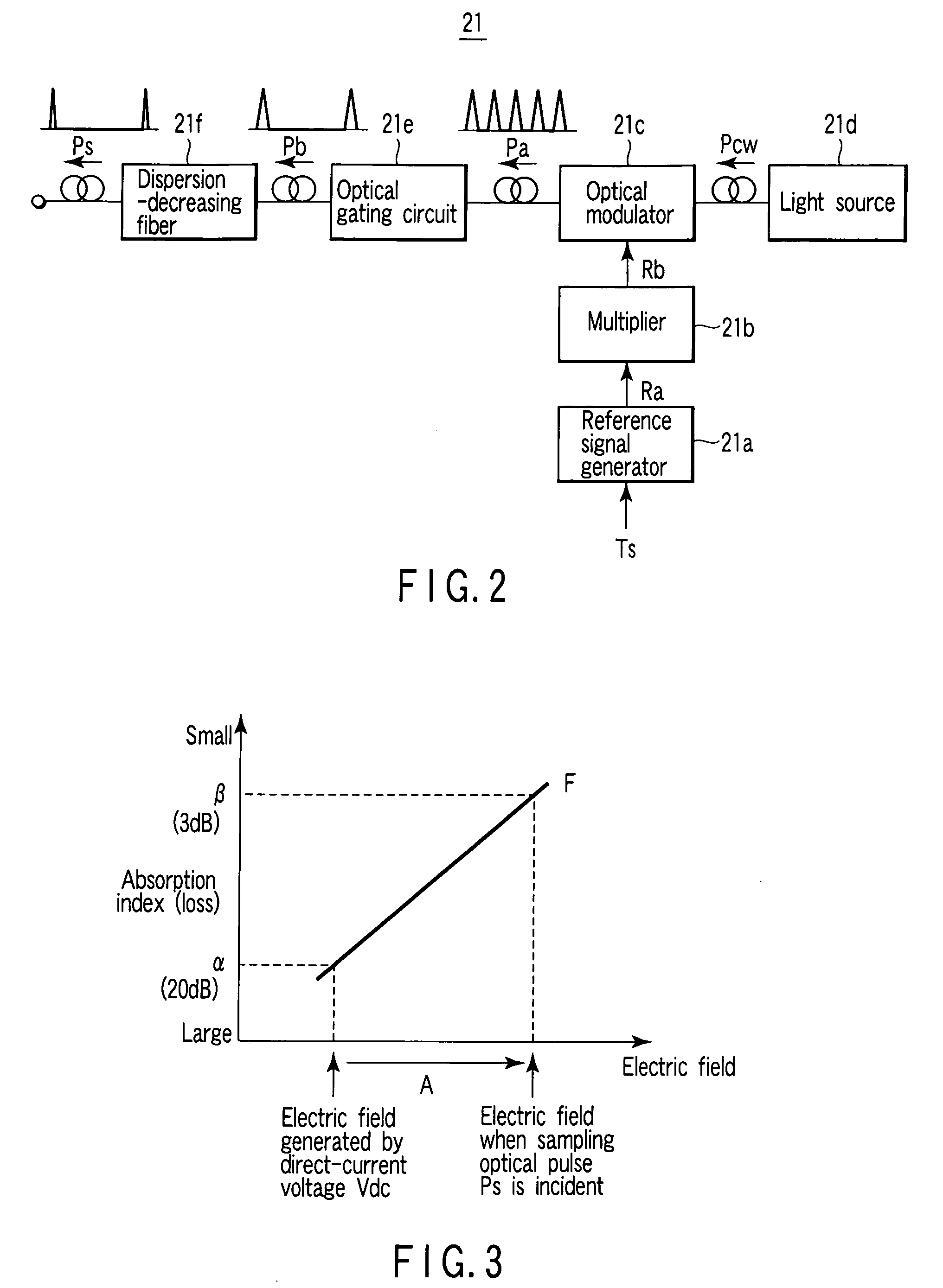 Optical Signal Quality Monitoring Apparatus and Method