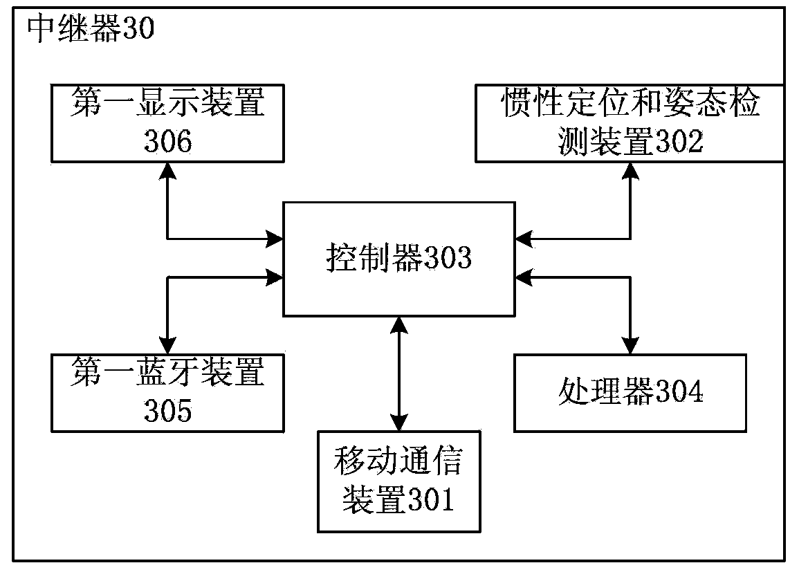 Method, device and system for obtaining antenna adjustment parameters