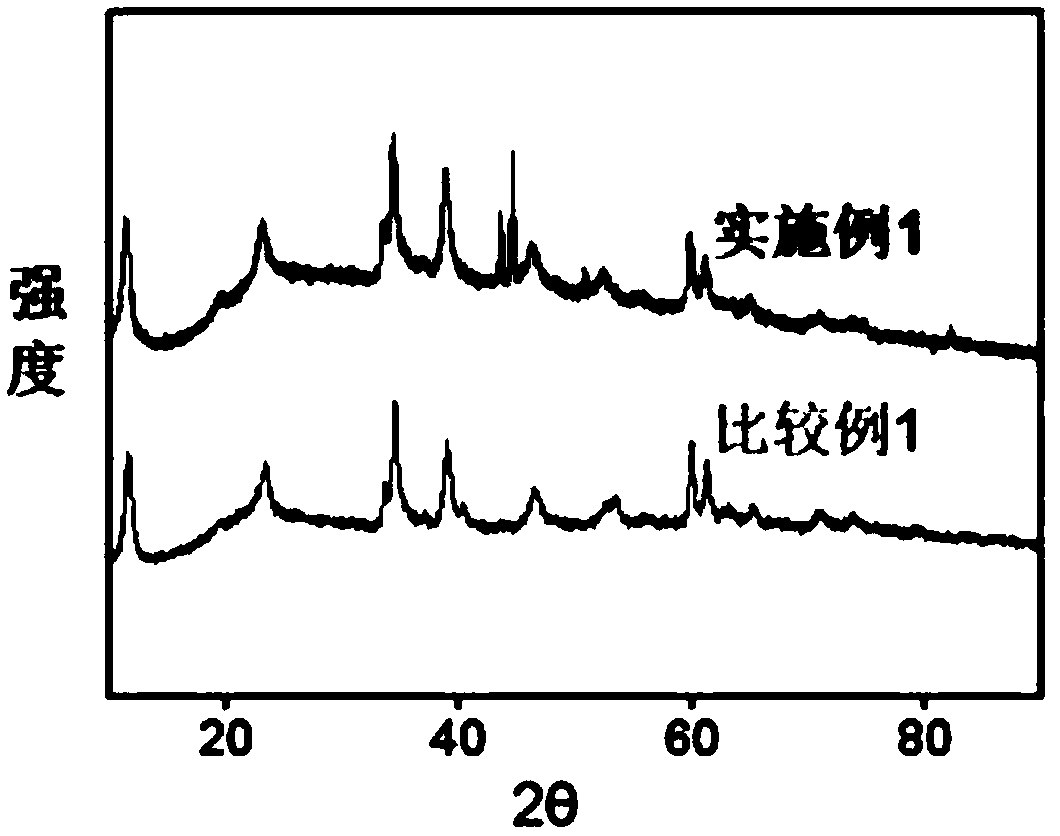 Non-noble metal-based water-electrolysis oxygen evolution reaction electrocatalyst and preparation method thereof