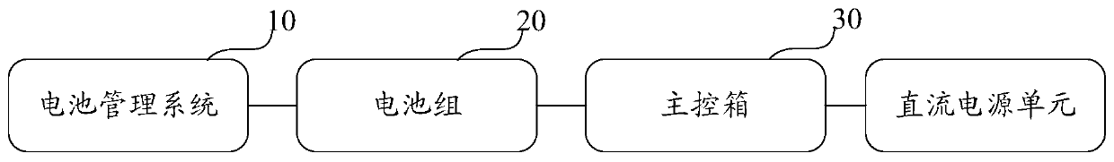 Transformer substation direct-current battery device and transformer substation direct-current battery system