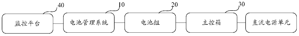 Transformer substation direct-current battery device and transformer substation direct-current battery system