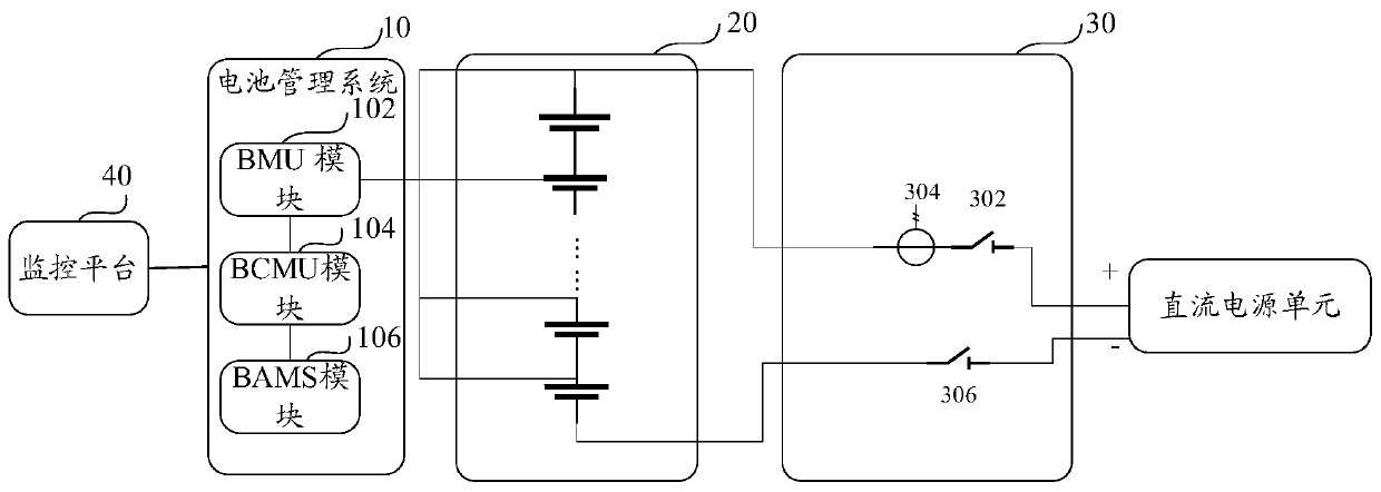 Transformer substation direct-current battery device and transformer substation direct-current battery system