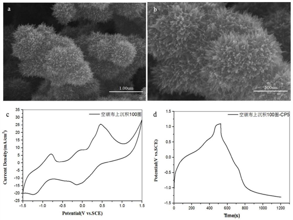 Vanadium oxide electrode material with nanorod structure, and preparation method and application thereof