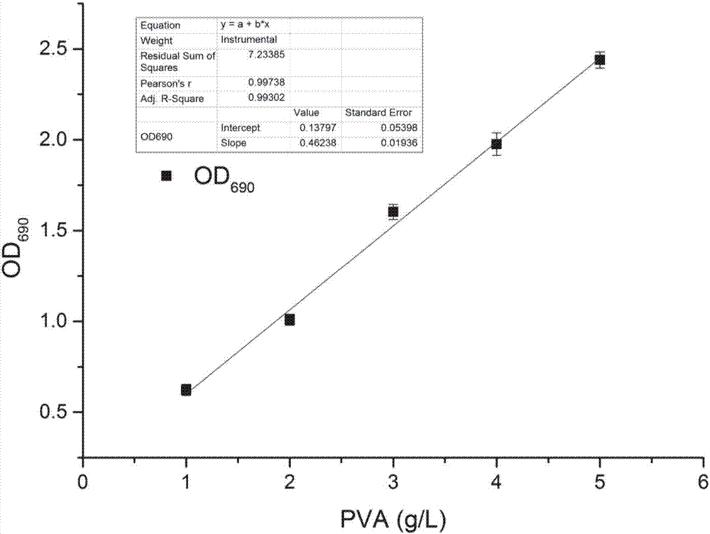 Bacterial strain for generating polyvinyl alcohol degrading enzyme, and polyvinyl alcohol degrading enzyme