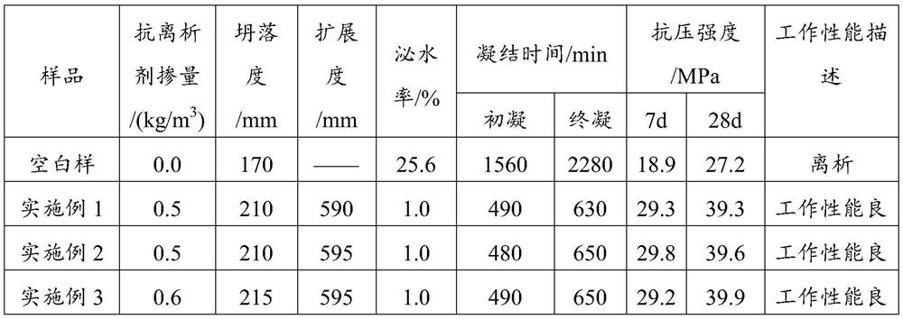 Aliphatic water reducer residual polymer treatment method