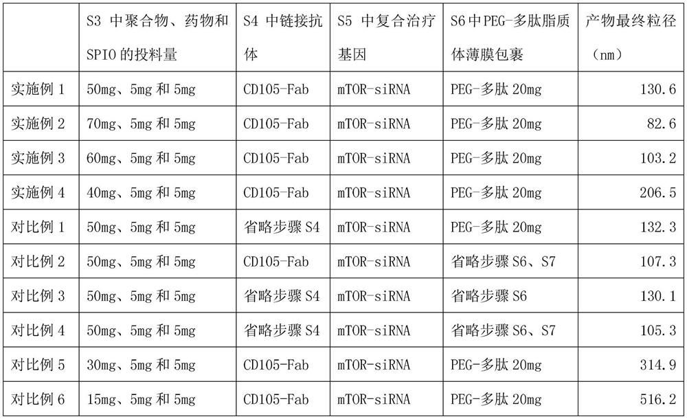 Cell surface marker antibody Fab segment modified small molecule drug/therapeutic gene delivery system, preparation method and application