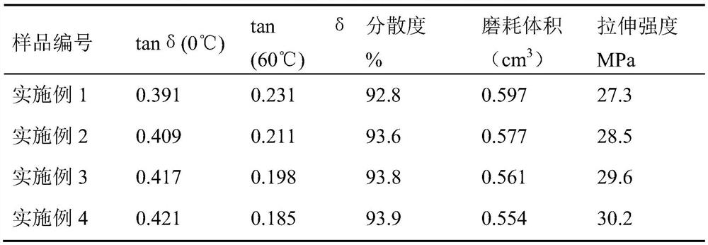 Preparation method of rubber composition filled with carbon nanotubes