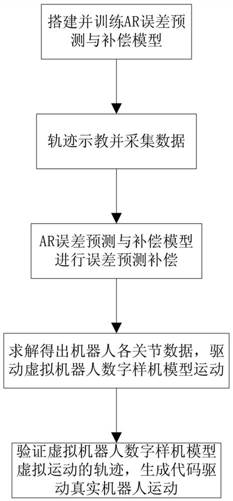 Robot augmented reality teaching programming method based on portable terminal