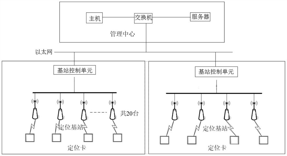 Activity detection and positioning system for the elderly in nursing homes