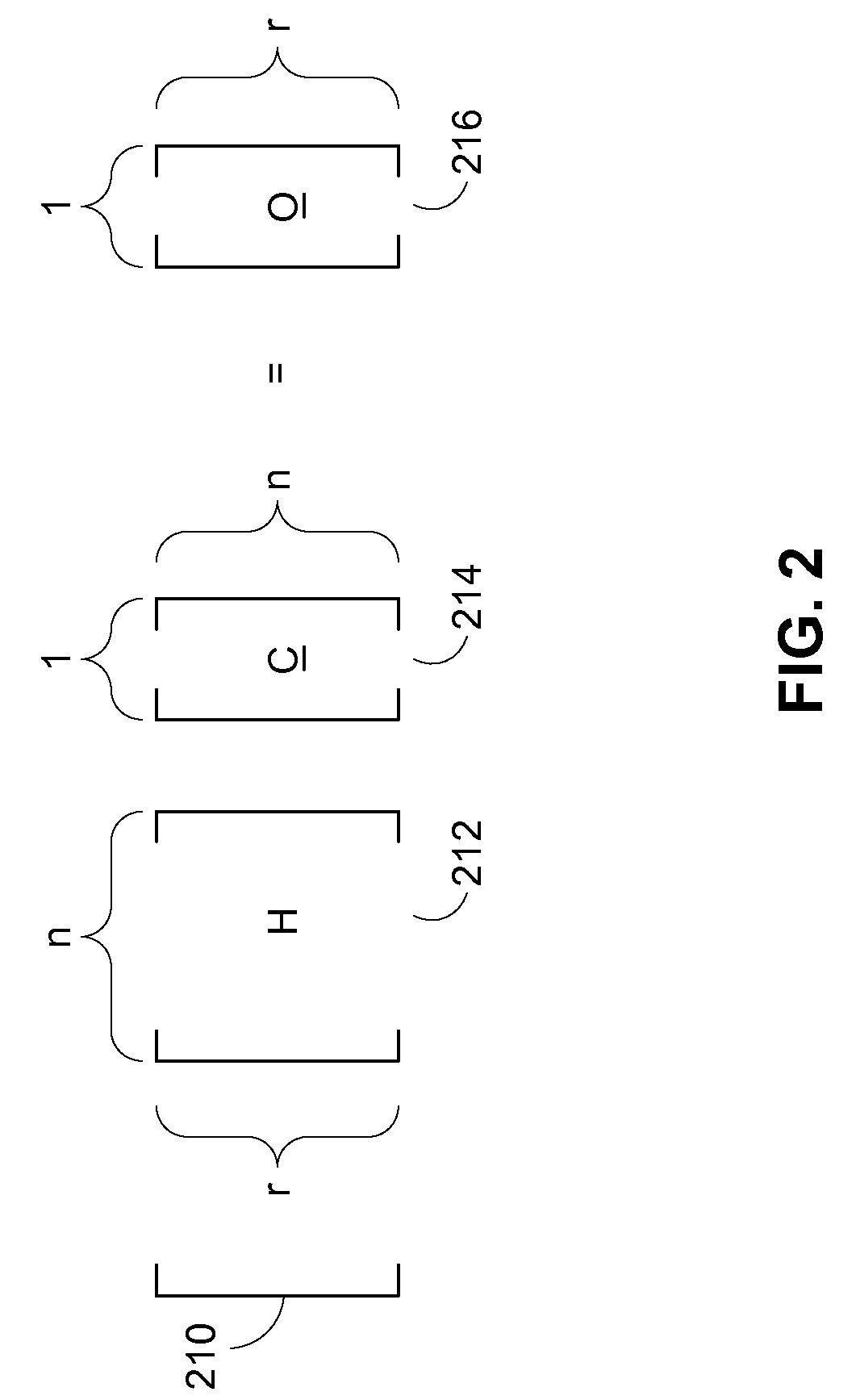 Detecting insertion/deletion using LDPC code