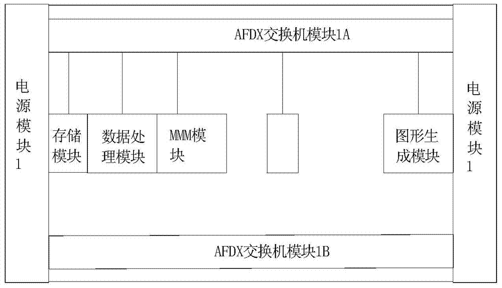 An airborne afdx network data monitoring method