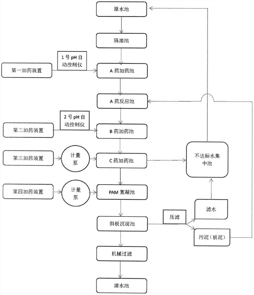 A kind of using method of compound mineral medicament