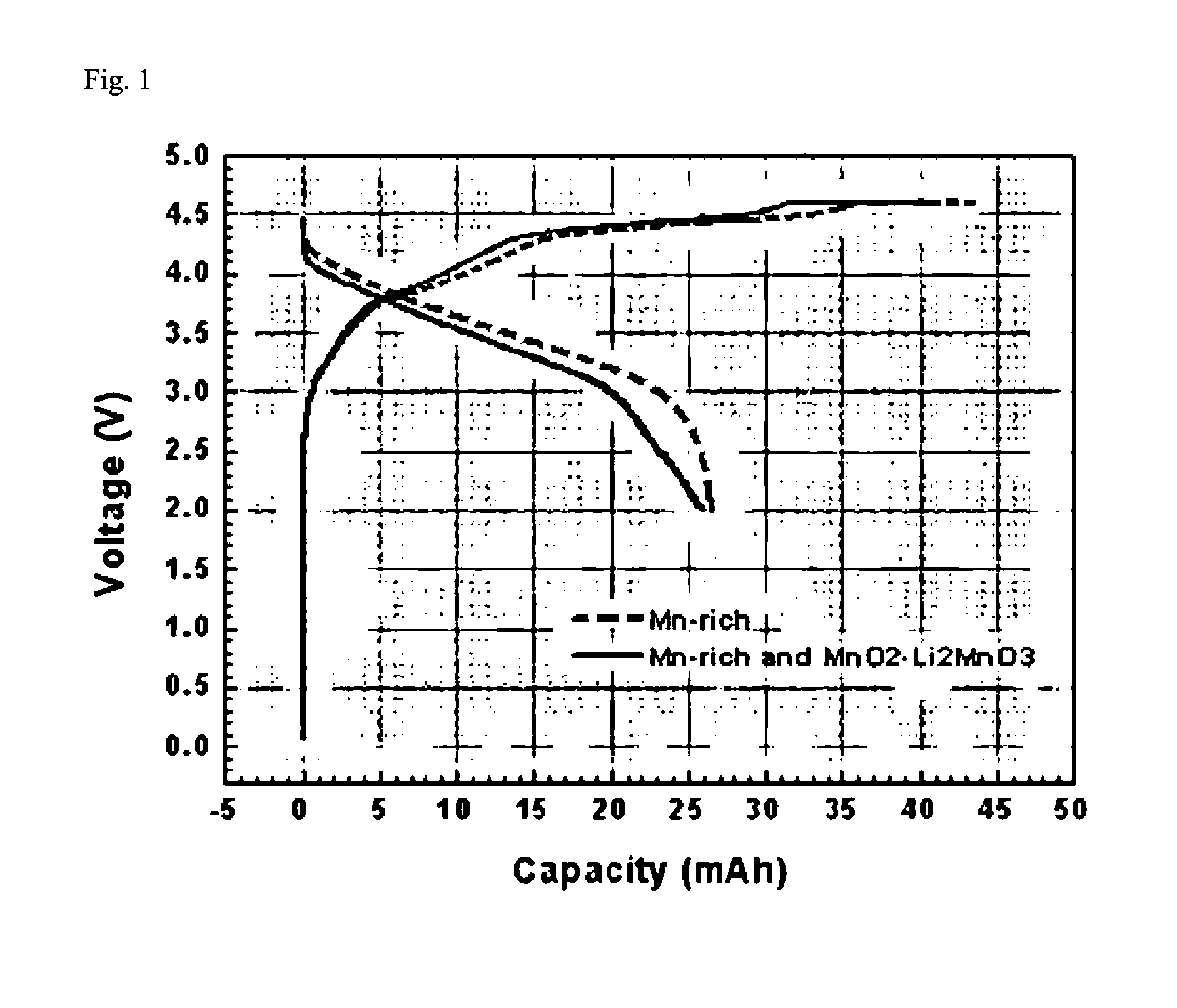 Mixed cathode active material having improved power characteristics and lithium secondary battery including the same