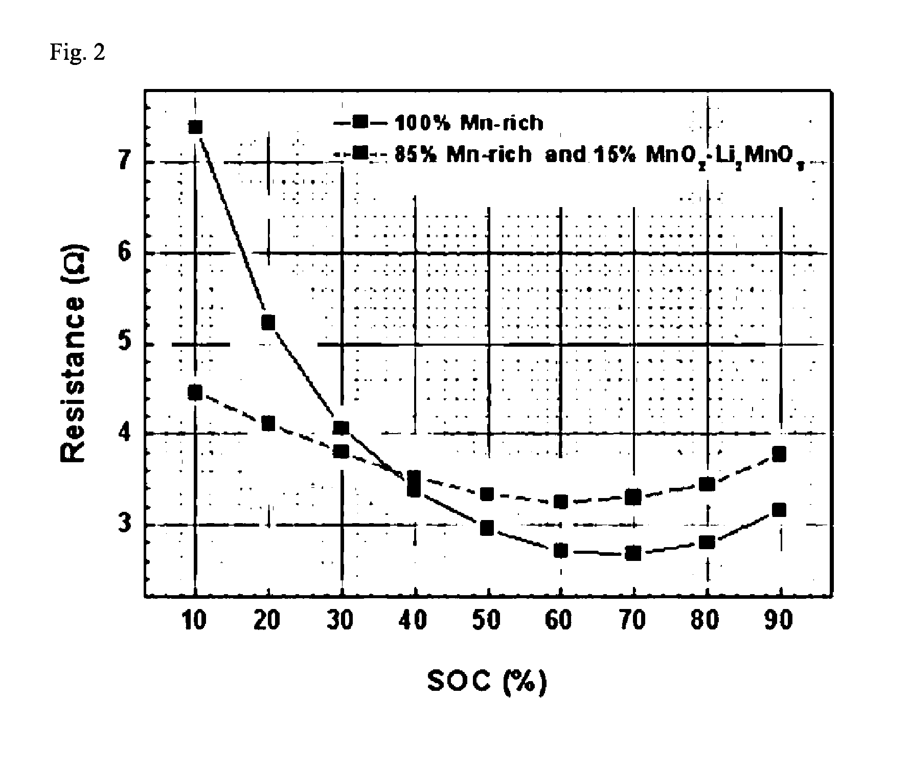 Mixed cathode active material having improved power characteristics and lithium secondary battery including the same