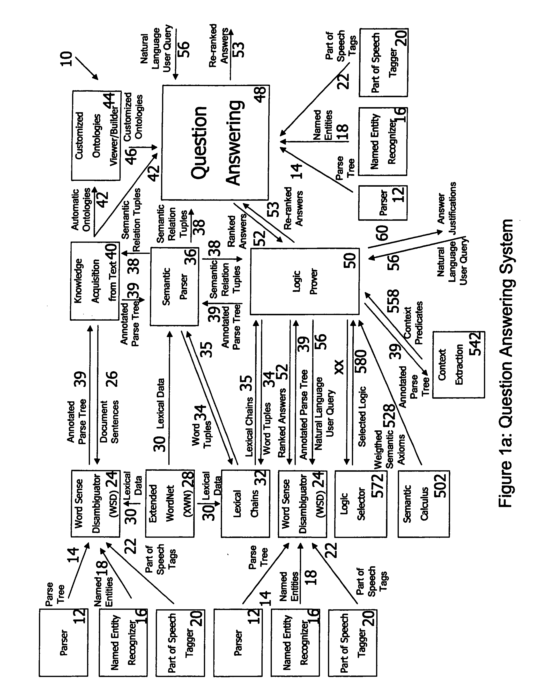 Natural language question answering system and method utilizing multi-modal logic