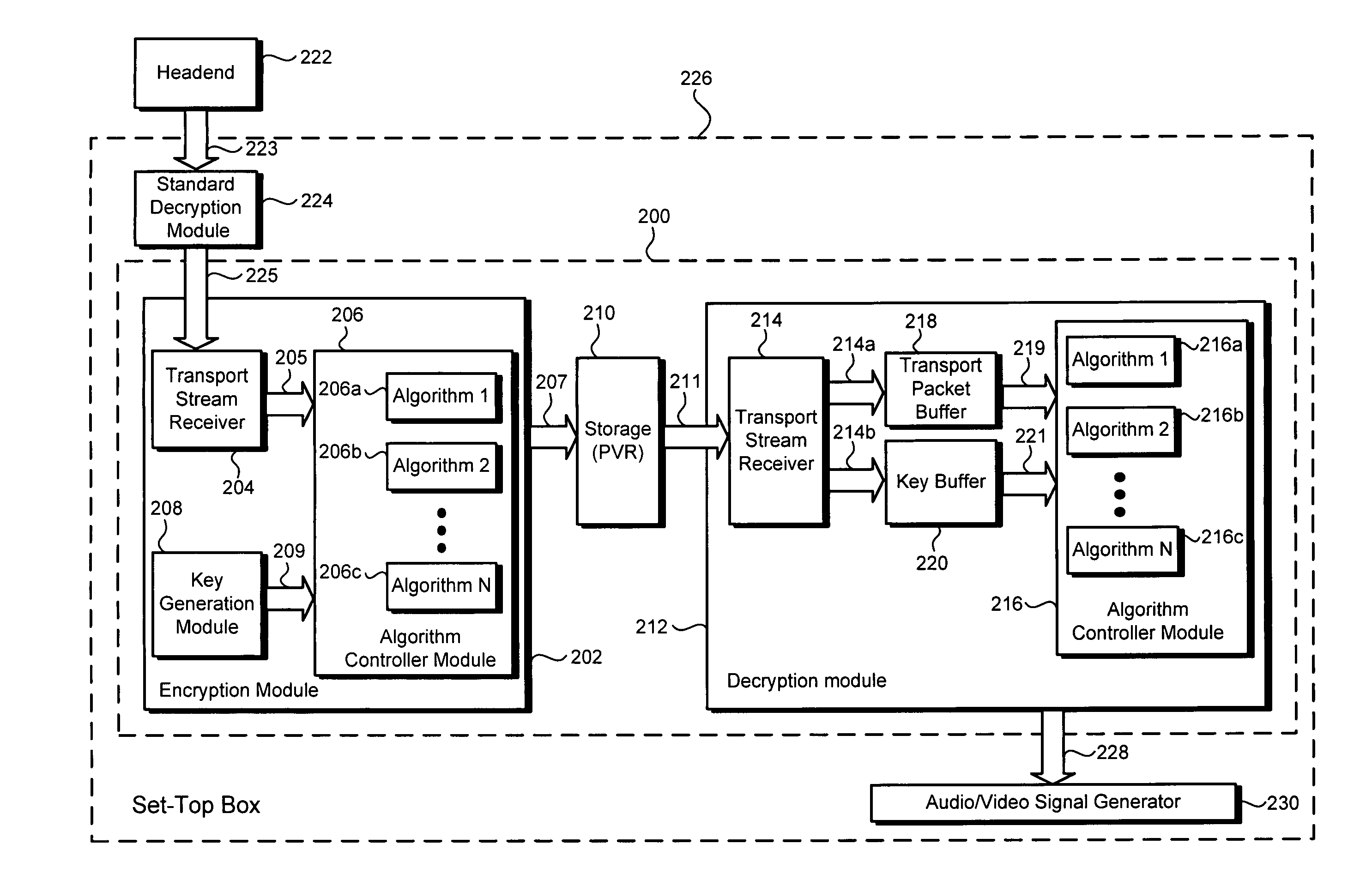 Method and system for encrypting and decrypting a transport stream using multiple algorithms