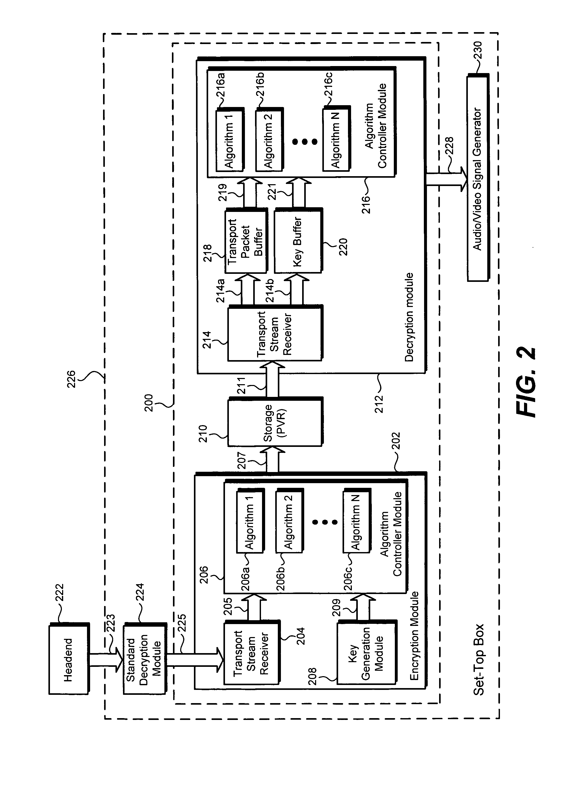 Method and system for encrypting and decrypting a transport stream using multiple algorithms
