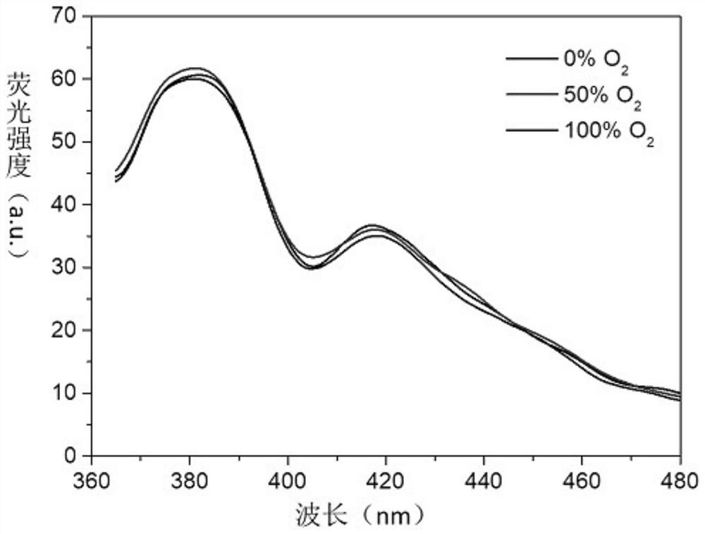 A kind of potassium ion probe and its preparation method and application