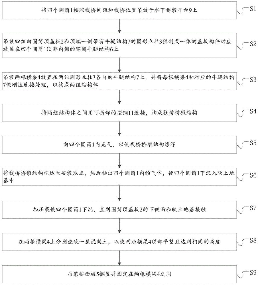 Installation method of a cylindrical foundation trestle structure