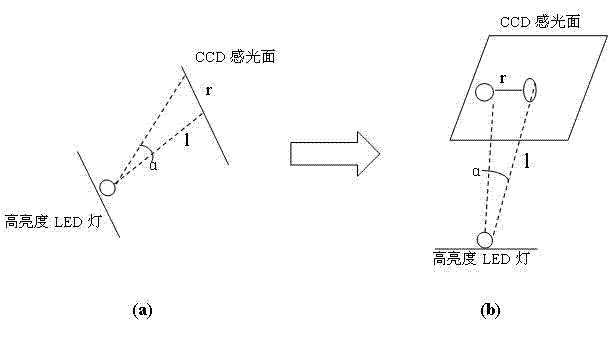 A high-brightness LED optical axis detection device and detection method for optical axis offset