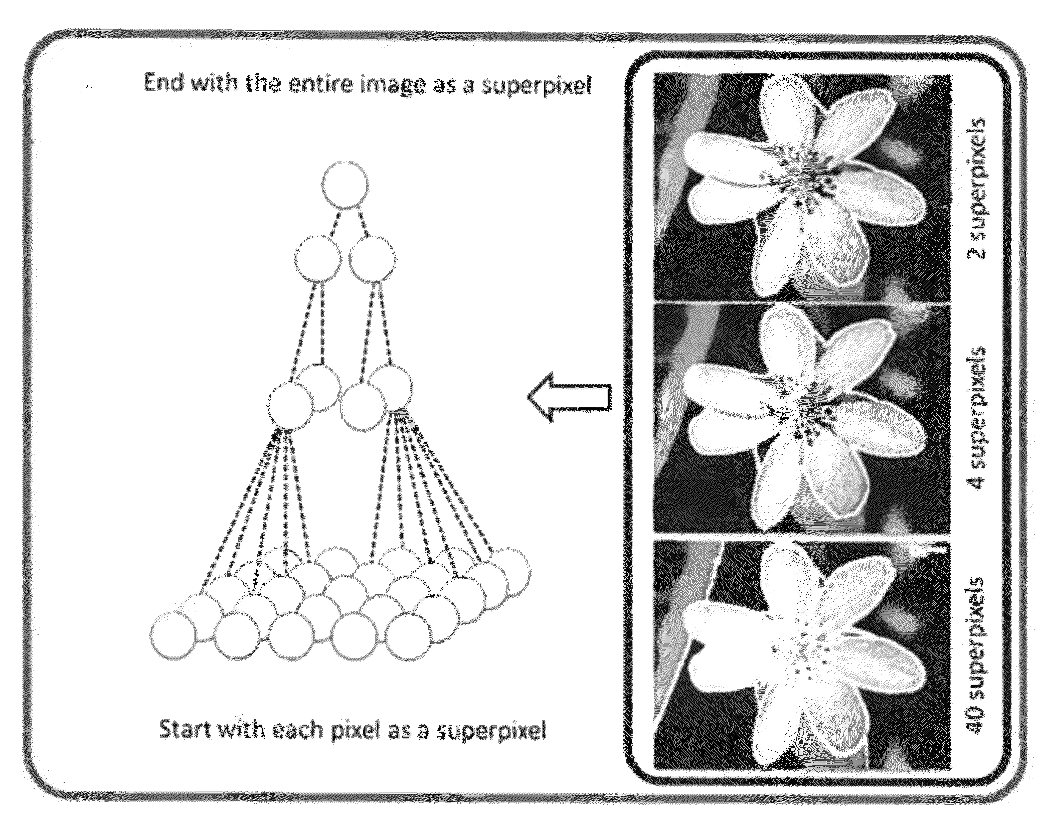 Method for Segmenting Images Using Superpixels and Entropy Rate Clustering