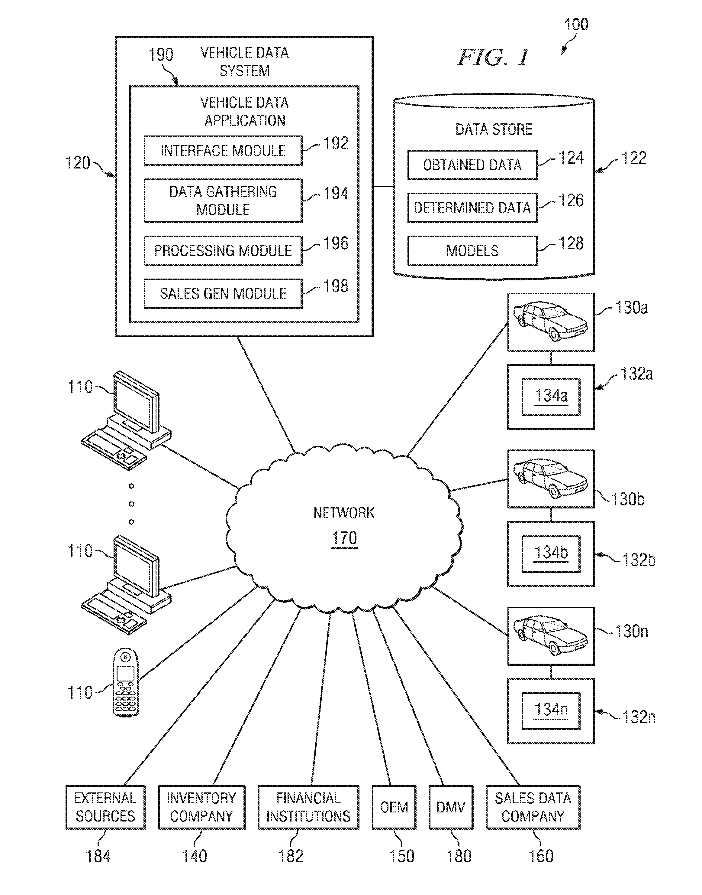 Systems and methods for transformation of raw data to actionable data