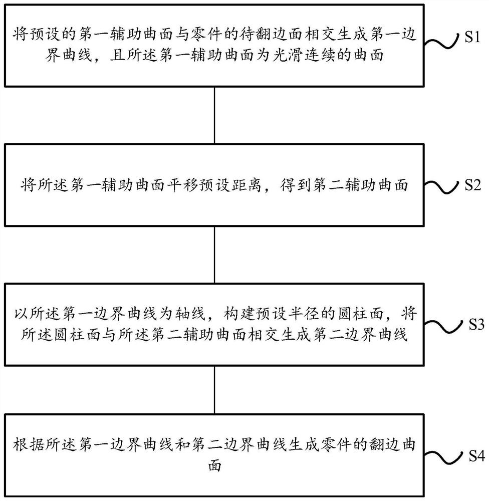 Modeling method, device and equipment for part flanging curved surface and readable storage medium