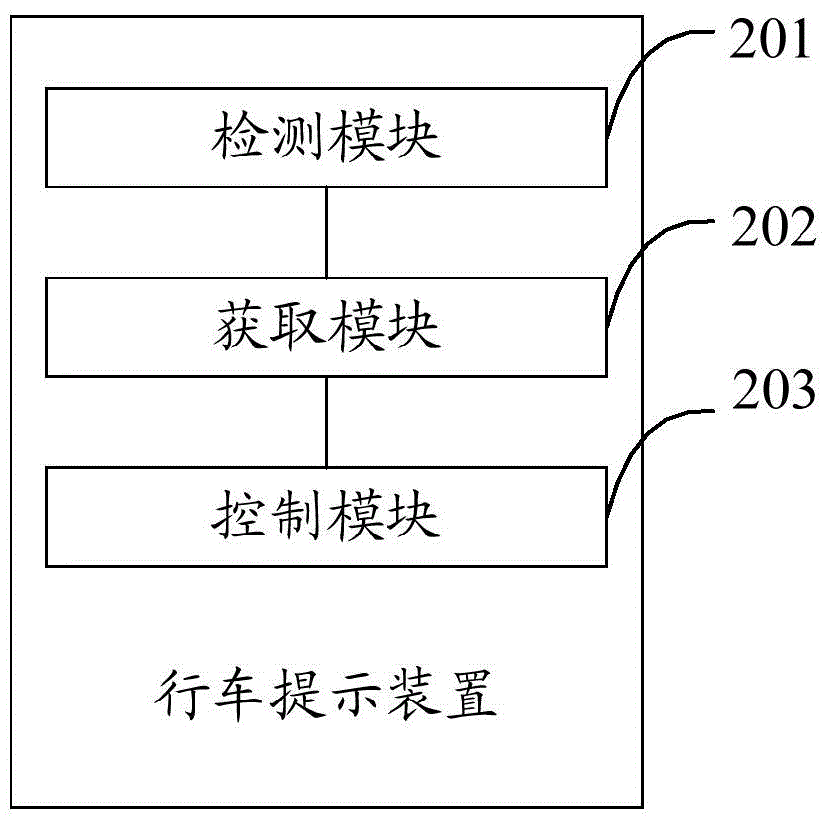 Driving prompting method and device