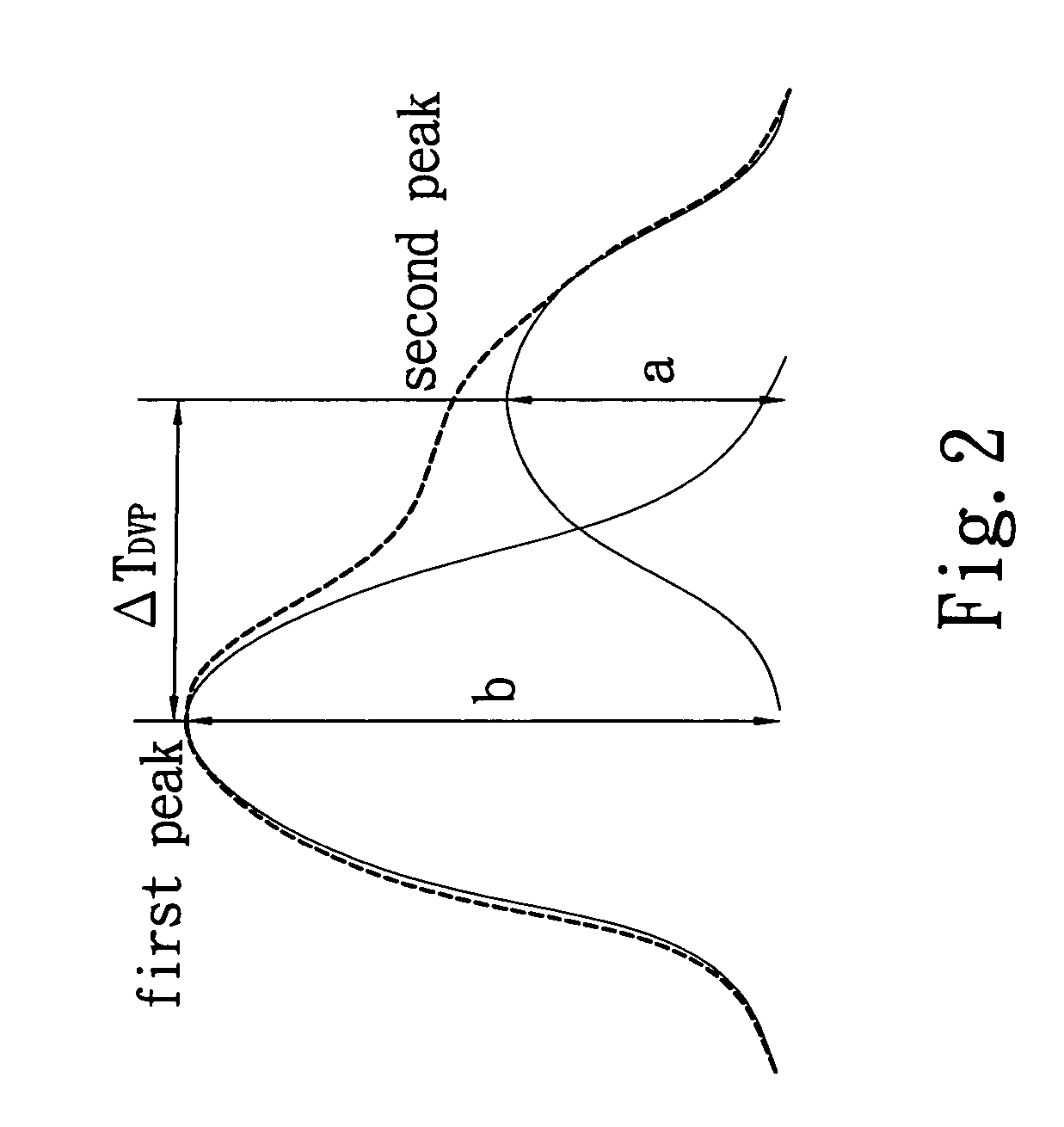 Integrated physiological signal assessing device