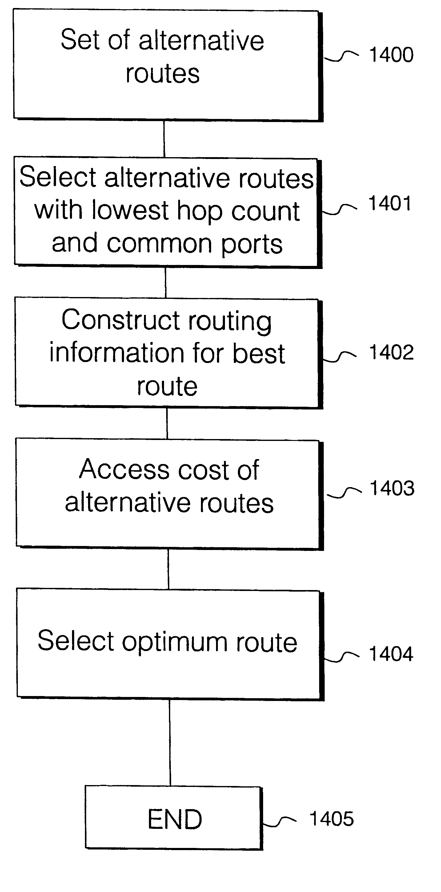 Detection of network topology changes affecting trail routing consistency