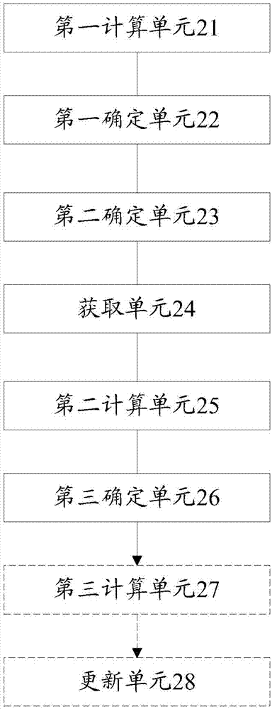 Sliding spotlight SAR (synthetic aperture radar) as well as implementing method and device thereof