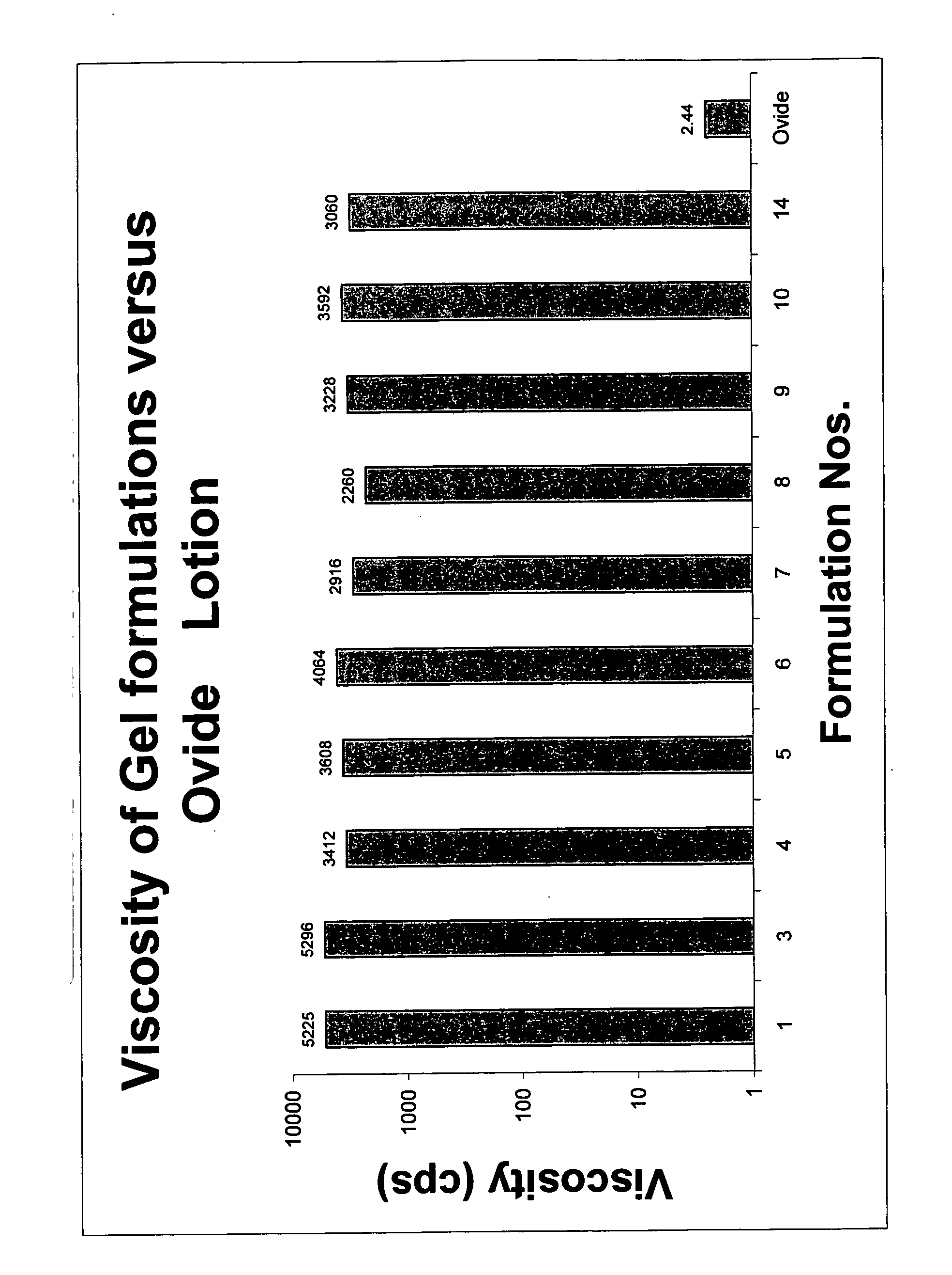 Topical gel formulation comprising insecticide and its preparation thereof