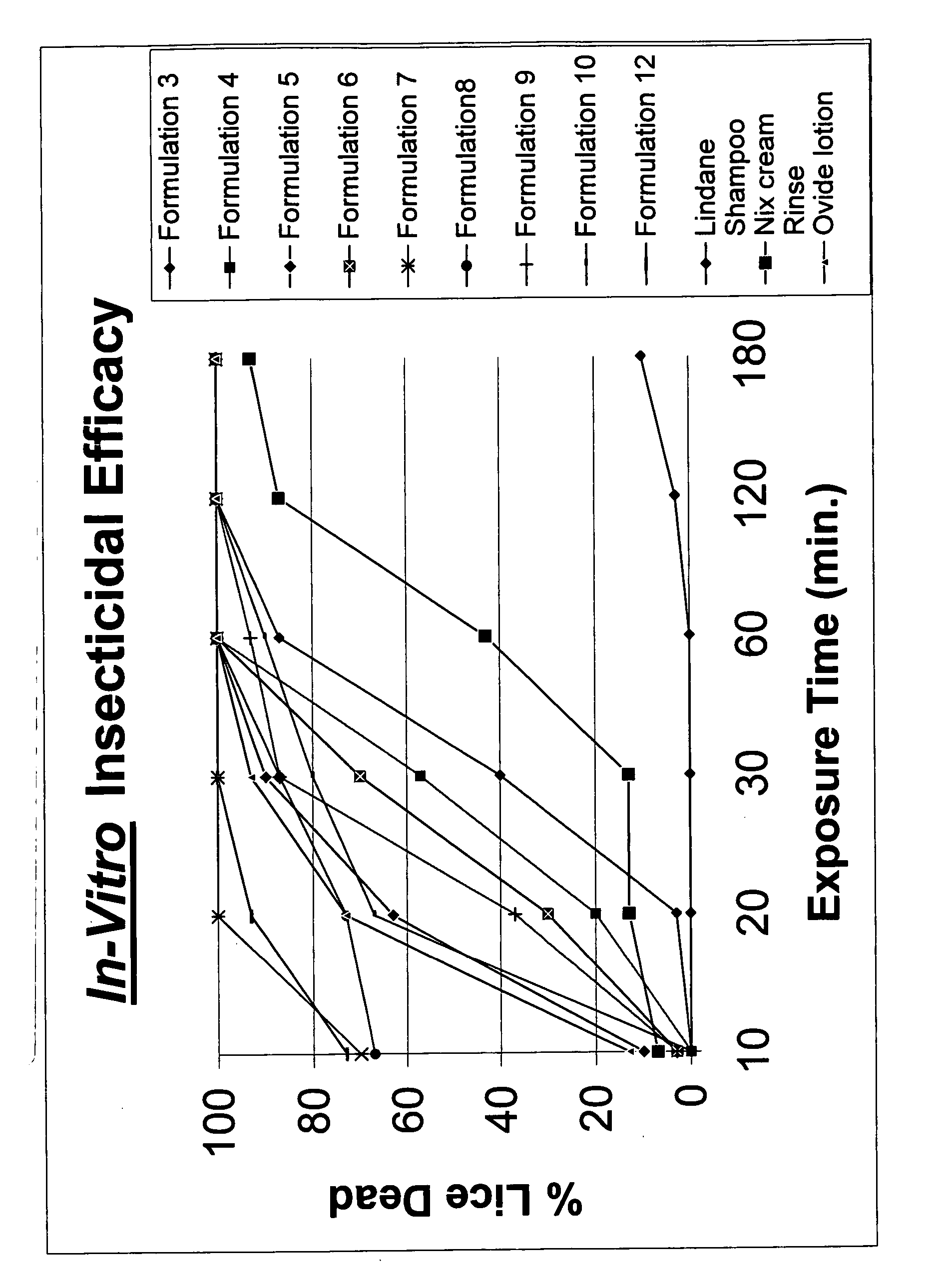Topical gel formulation comprising insecticide and its preparation thereof