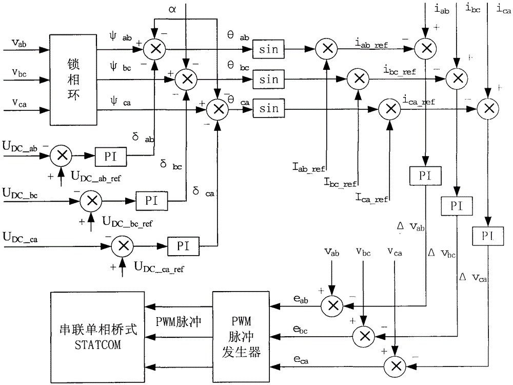 A control method of static var compensator under asymmetric fault of power grid