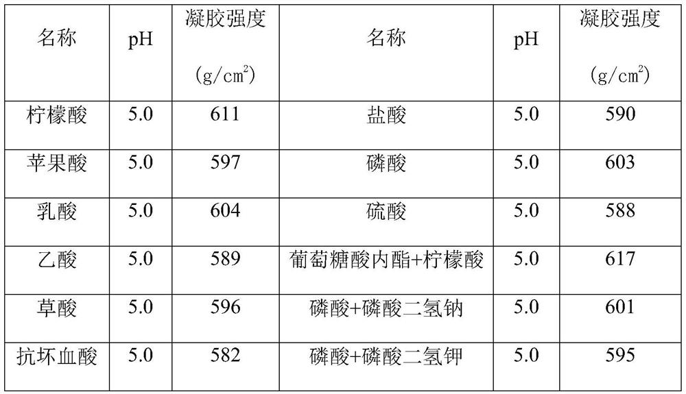 Curdlan paste preparation and preparation method thereof