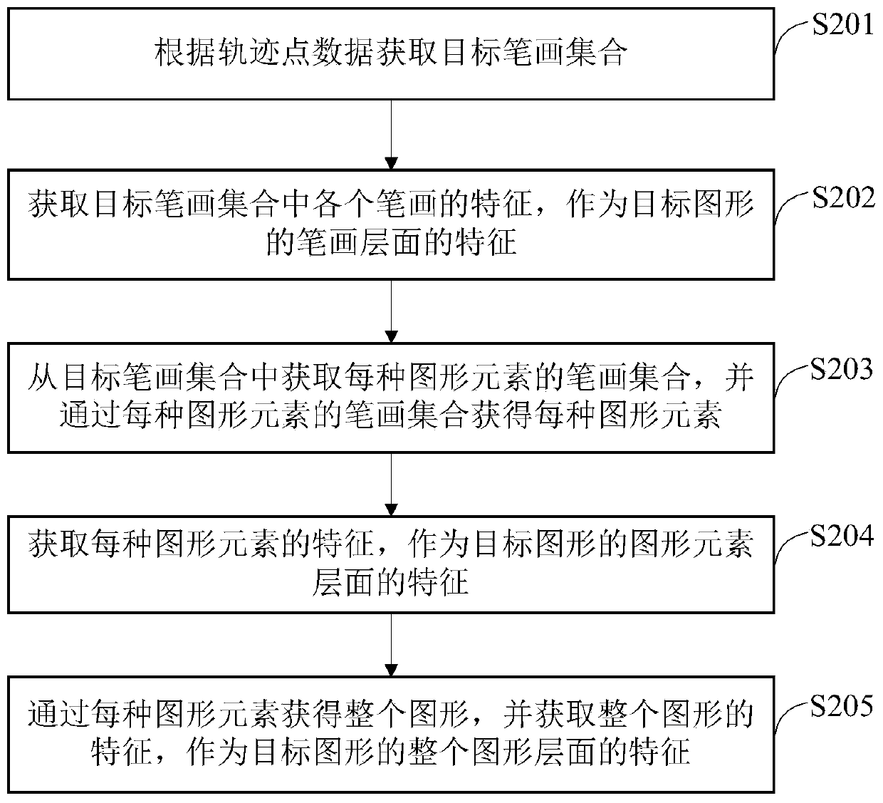 Graph evaluation method, apparatus and device, and storage medium