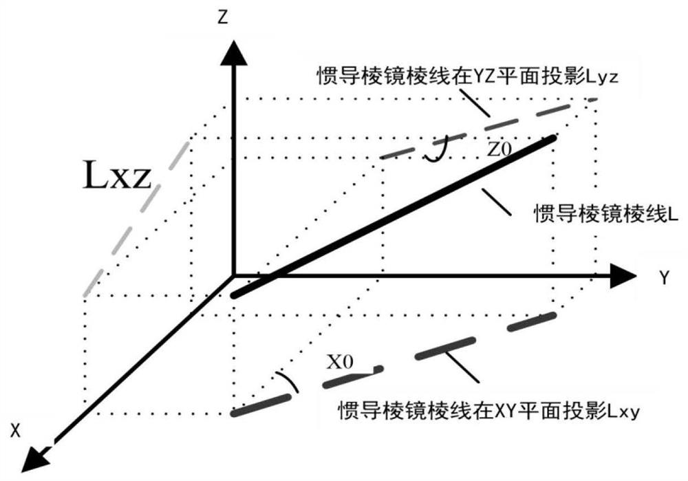 Method and system for calibrating height difference of inertial navigation prism