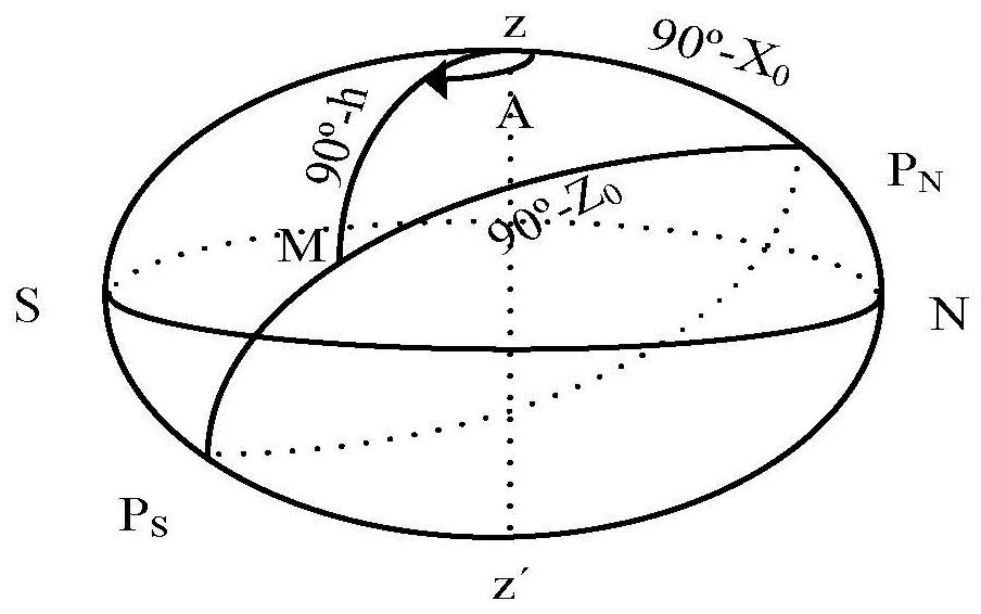 Method and system for calibrating height difference of inertial navigation prism