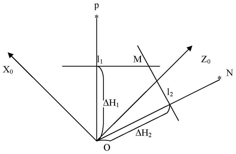 Method and system for calibrating height difference of inertial navigation prism