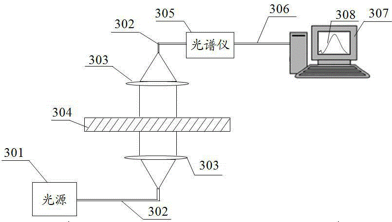 Organophosphorus detection method based on LSPR (localized surface plasma resonance)