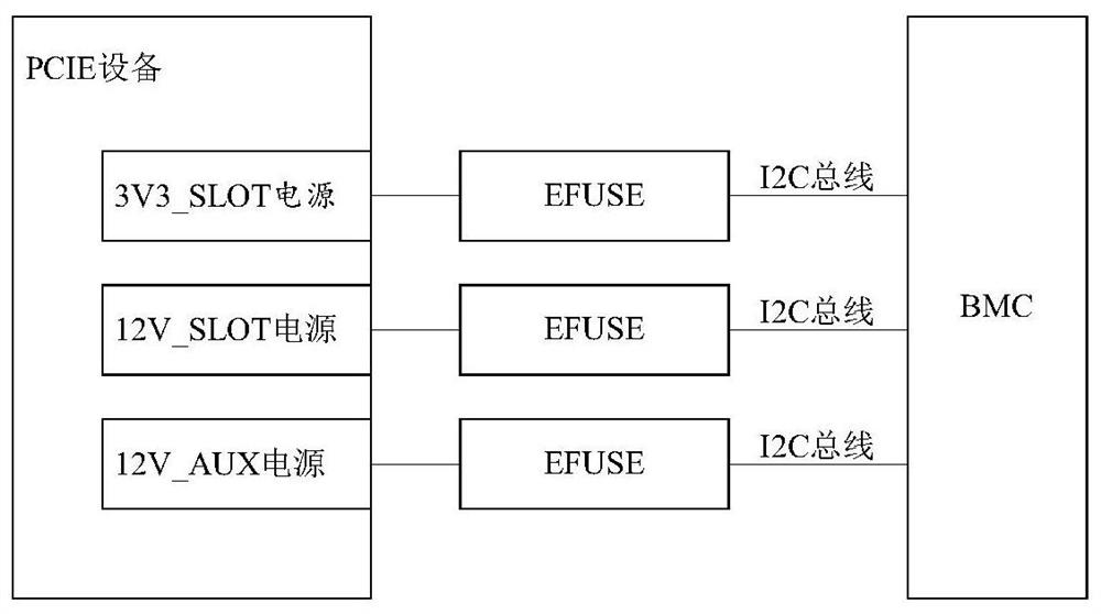 Method for monitoring power consumption of PCIE equipment, server system and computer readable medium