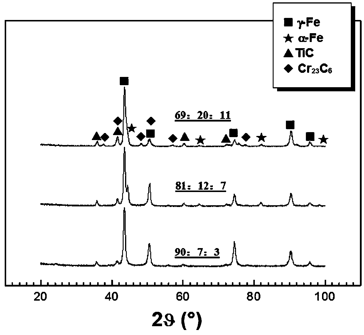 A kind of powder used in laser melting deposition stainless steel matrix composite material and its preparation method