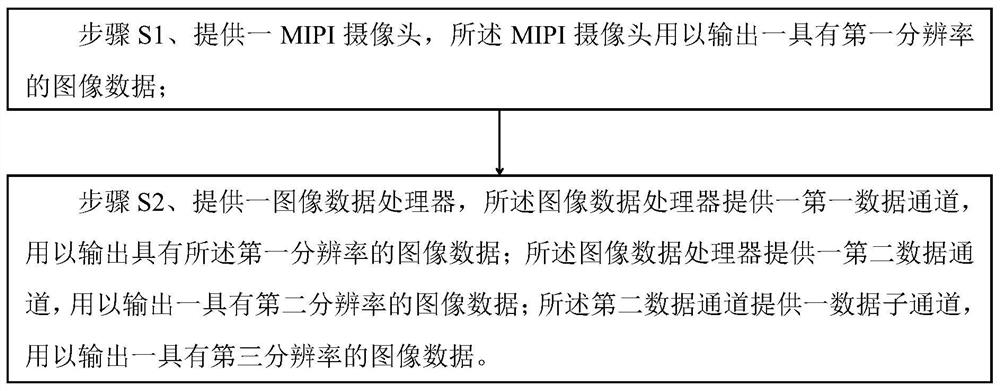 A method and device for adjusting the output resolution of a mipi camera