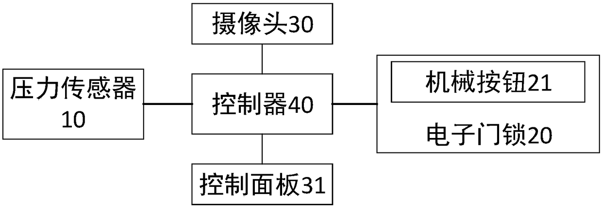 Household safety protection system