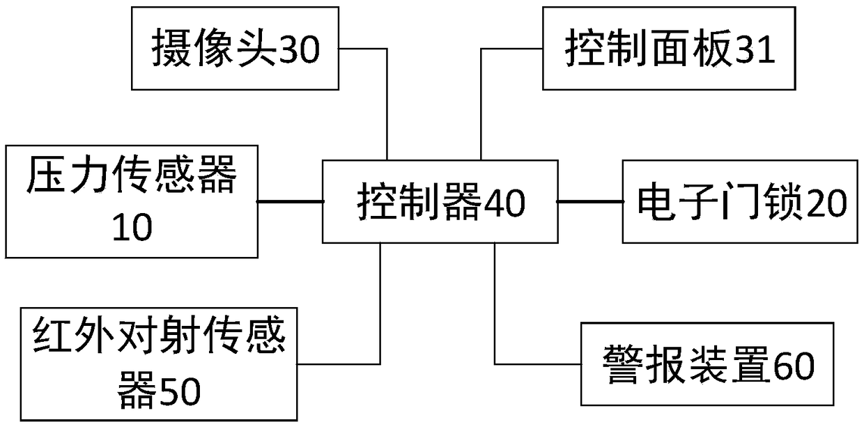 Household safety protection system