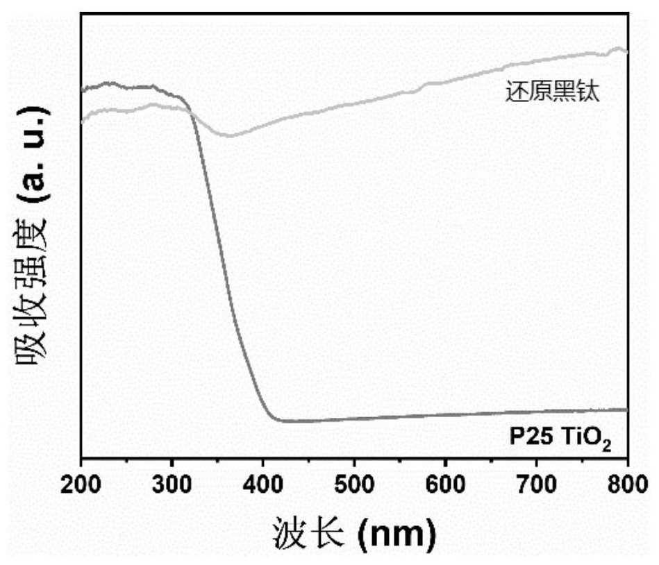 Preparation method of modified natural wood material and application of modified natural wood material in sewage treatment