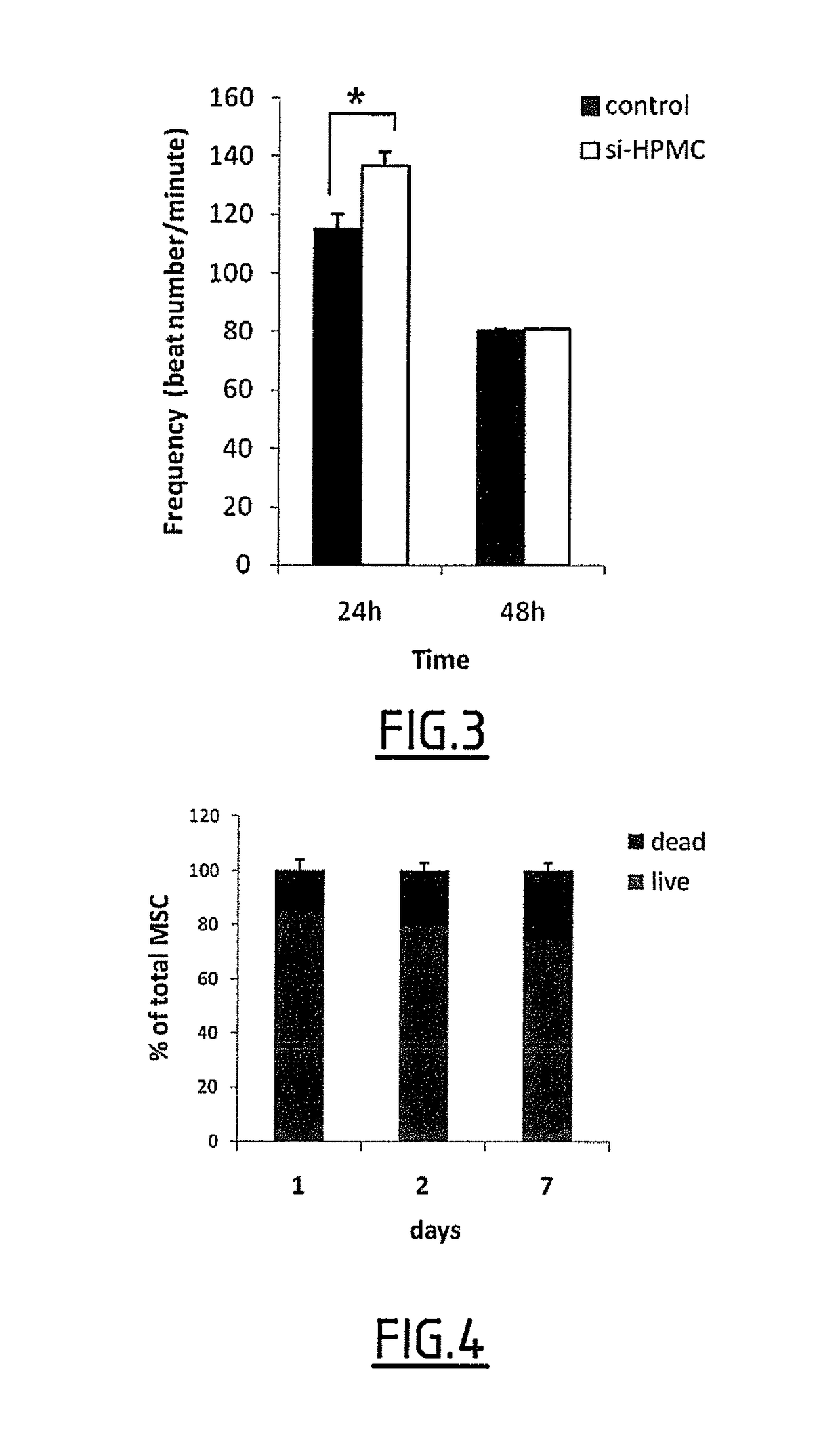 Silylated biomolecule-based hydrogel for culturing cardiomyocytes and stem cells, and use of the hydrogel thereof for treating heart failure