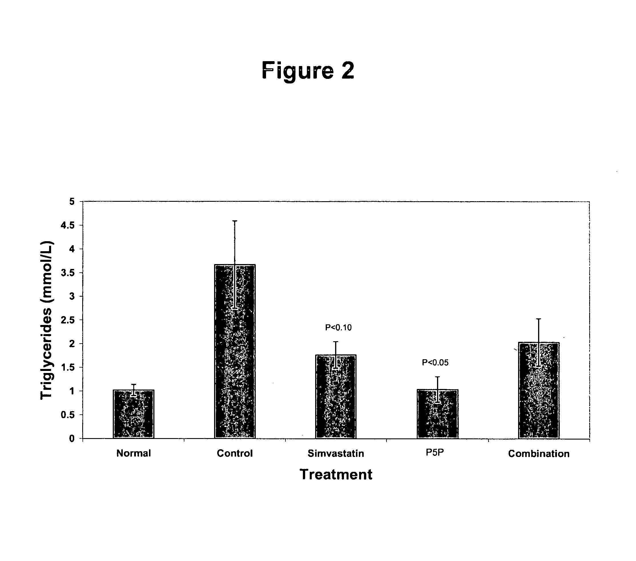 Compounds and methods for regulating triglyceride levels